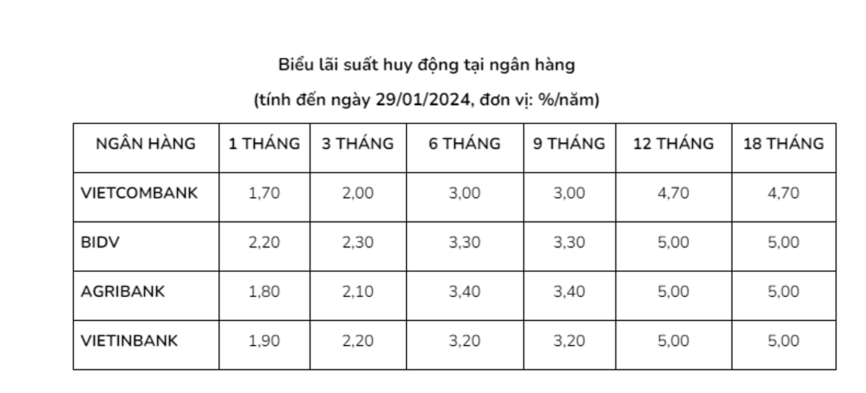 Lãi suất ngân hàng chạm đáy, giới đầu tư tìm kiếm cánh cửa mới