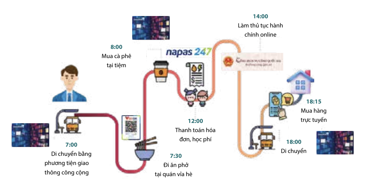 Thành phố thông minh, sống không tiền mặt?