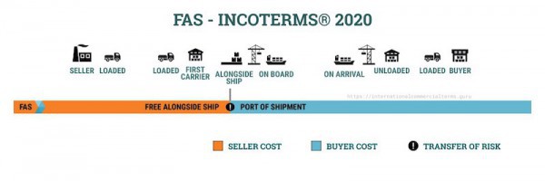 Ba Hiệp hội doanh nghiệp đề xuất “siết” shipside hàng hoá tại Hải Phòng