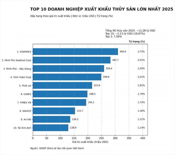 Chiến lược dịch chuyển thị trường của doanh nghiệp thuỷ sản Chiến lược dịch chuyển thị trường của doanh nghiệp thuỷ sản
