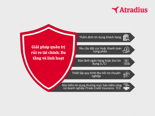 Chiến lược mới giúp dệt may Việt Nam vượt thách thức rủi ro và thị trường