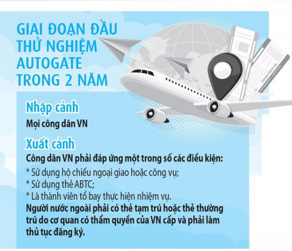 Có autogate, sao vẫn phải xếp hàng dài chờ nhập cảnh sân bay Tân Sơn Nhất?