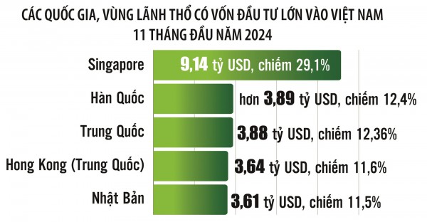 Cơ hội cho Việt Nam trong chuỗi giá trị toàn cầu