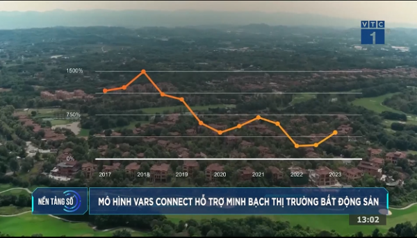 Công nghệ VARs Connect – Giải pháp phát triển thị trường bất động sản Việt Nam minh bạch, ổn định, bền vững