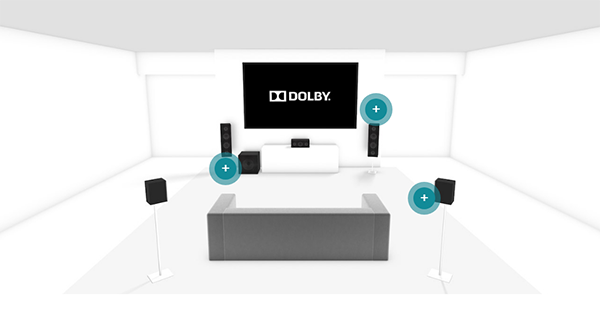 DOLBY VÀ CÔNG NGHỆ ÂM THANH VÒM