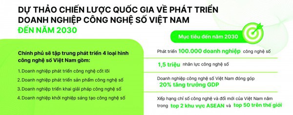 Doanh nghiệp ICT “chinh phục” thế giới: “Hoá giải” thách thức Doanh nghiệp ICT “chinh phục” thế giới: “Hoá giải” thách thức