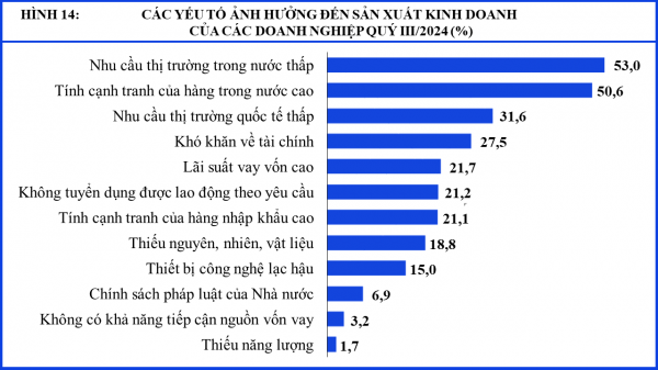 Doanh nghiệp chế biến chế tạo mong được tiếp cận vốn vay ưu đãi