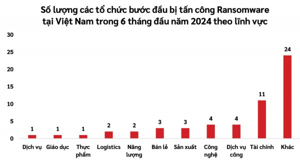 Doanh nghiệp “ứng phó” với tấn công mạng