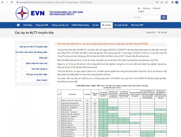 EVN công khai, minh bạch thông tin thực hiện các dự án năng lượng tái tạo chuyển tiếp