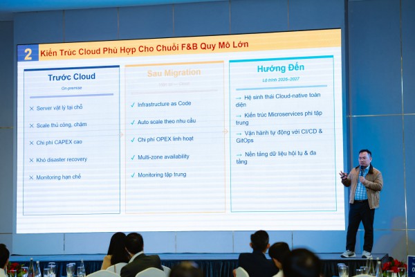 F&B trước áp lực khi hạ tầng công nghệ trở thành chìa khóa quyết định F&B trước áp lực khi hạ tầng công nghệ trở thành chìa khóa quyết định