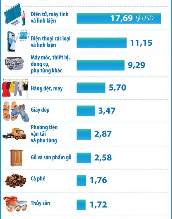 Giải pháp duy trì tăng trưởng xuất khẩu: Tăng thích ứng và giảm phụ thuộc
