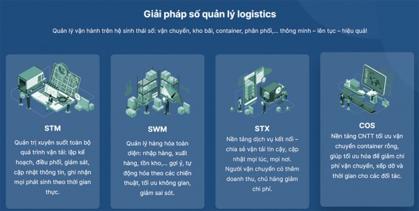 Giải pháp “trợ lực” cho các doanh nghiệp logistics