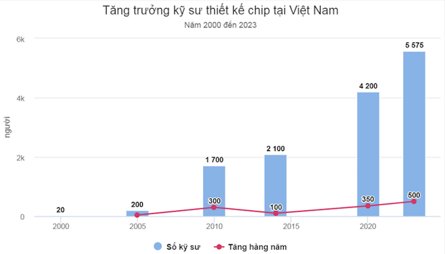 Gỡ “nút thắt” nhân lực cho ngành công nghiệp bán dẫn