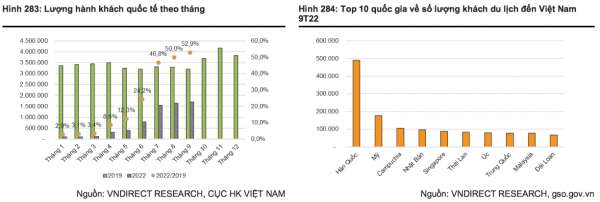 Hàng không Việt Nam sẽ tăng trưởng mạnh mẽ trong năm 2023