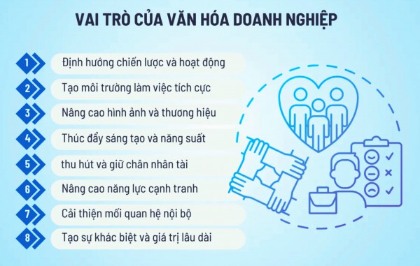 “Hệ điều hành mềm” của doanh nghiệp