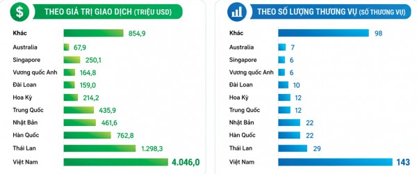 Hoàn thiện “hạ tầng mềm” cho M&A Hoàn thiện “hạ tầng mềm” cho M&A