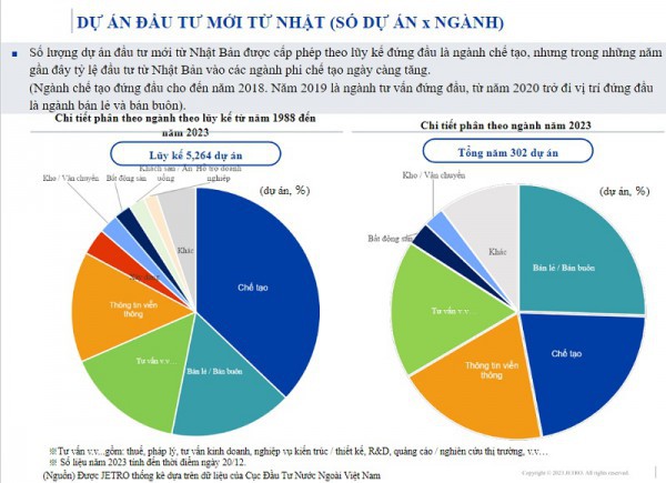 Jetro đưa sản phẩm Nhật vào kênh bán lẻ Việt Nam