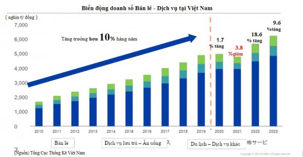 Jetro đưa sản phẩm Nhật vào kênh bán lẻ Việt Nam