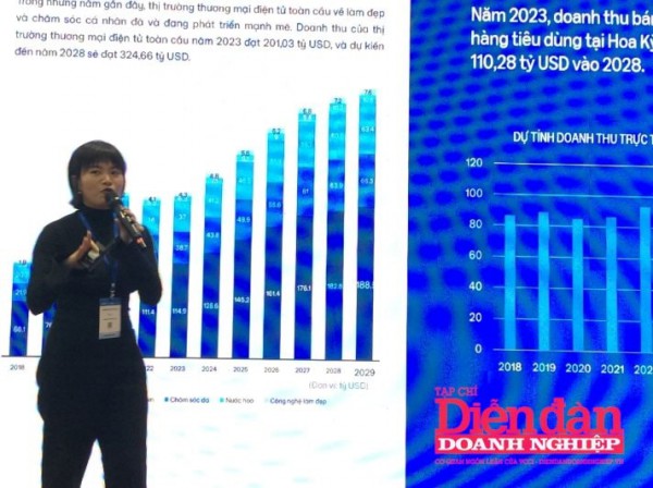 Kinh nghiệm chinh phục thị trường Mỹ cho ngành làm đẹp Kinh nghiệm chinh phục thị trường Mỹ cho ngành làm đẹp