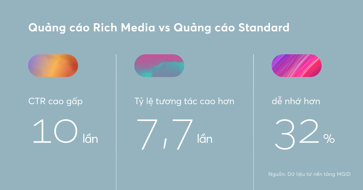 MGID ra mắt định dạng rich media, giúp các nhãn hàng tăng tương tác quảng cáo