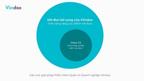 Make in Vietnam 2024 - Viindoo khẳng định sức mạnh doanh nghiệp công nghệ số Việt Nam