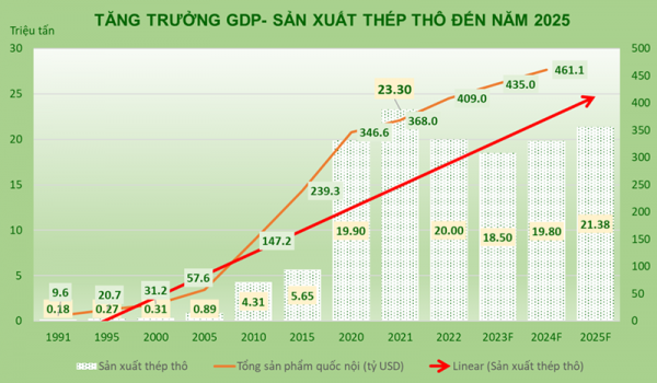 Ngành thép Việt Nam: Bước tiến vượt bậc