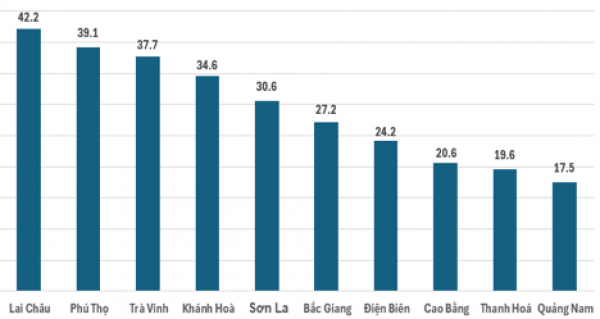 Phục hồi sau bão Yagi, sản xuất công nghiệp tiếp tục tăng