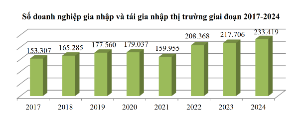 Sự phục hồi niềm tin của doanh nghiệp