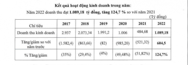 Sự trở lại của Vinasun