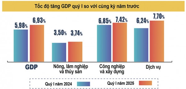 Tái cấu trúc kinh tế và củng cố nội lực