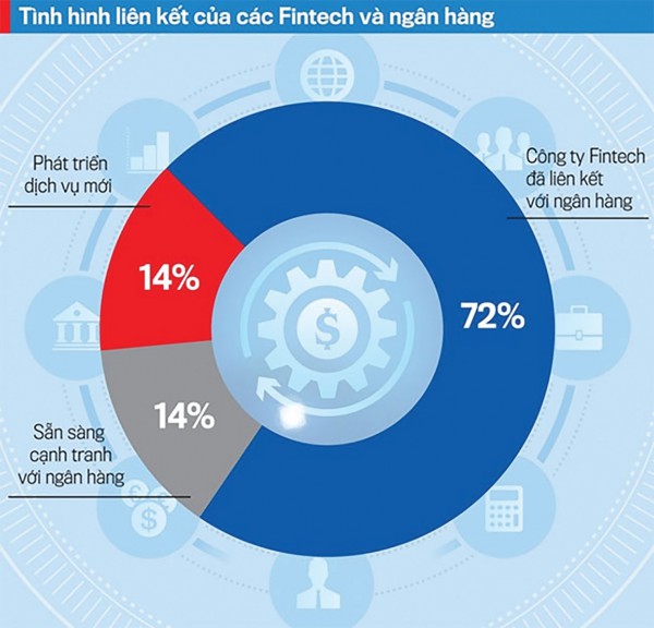 Tăng khả năng hấp thụ vốn cho doanh nghiệp nhỏ