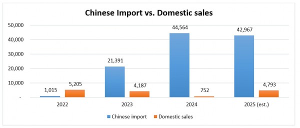 Thép giá rẻ nhập khẩu: Posco Yamato Vina hành động để tồn tại Thép giá rẻ nhập khẩu: Posco Yamato Vina hành động để tồn tại