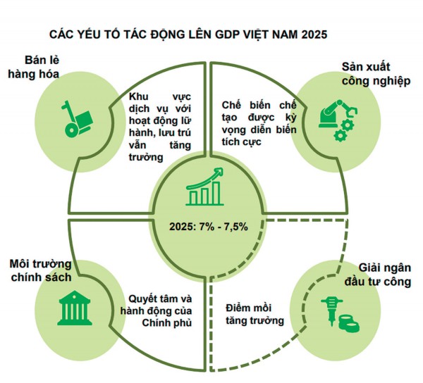 Thích ứng với xu hướng phát triển mới: Khơi dòng đổi mới sáng tạo