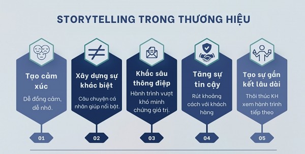 Thương hiệu bền vững từ văn hóa Thương hiệu bền vững từ văn hóa
