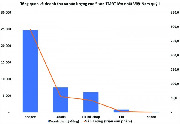 Thương mại điện tử Việt Nam sẽ tiếp đà tăng trưởng?