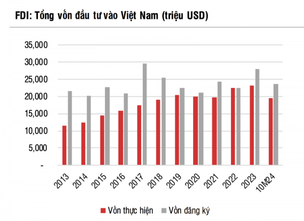 Trở lực hút vốn FDI công nghệ