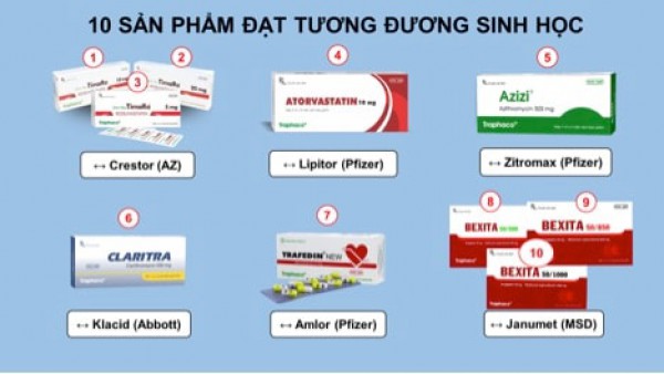 Tương đương sinh học – Bước tiến quan trọng của Traphaco trong lĩnh vực tân dược