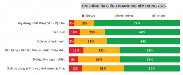 Đặt doanh nghiệp vào trung tâm chiến lược cạnh tranh quốc gia