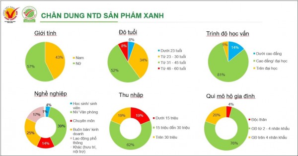 Đổi mới tư duy phát triển