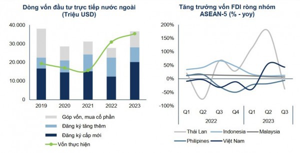 3 yếu tố thúc đẩy tăng trưởng kinh tế Việt Nam trong năm 2024