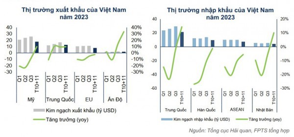 3 yếu tố thúc đẩy tăng trưởng kinh tế Việt Nam trong năm 2024
