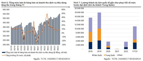 4 yếu tố chính hỗ trợ cho tăng trưởng kinh tế Việt Nam năm 2024