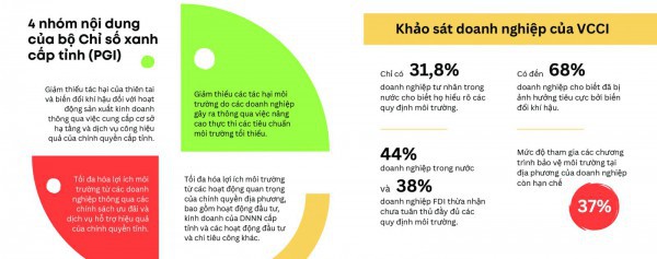 Chính sách rõ ràng sẽ thúc đẩy tăng trưởng xanh và bền vững