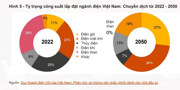 Chuyển dịch năng lượng tại Việt Nam: Tăng tốc nhưng chưa đủ