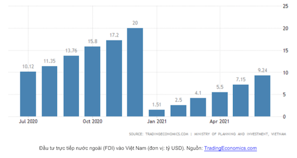 Chuyên gia nước ngoài nói gì về phục hồi kinh tế Việt Nam?
