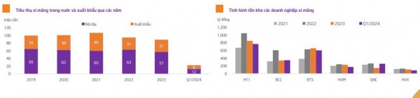 Cơ hội phục hồi ngành vật liệu xây dựng nửa cuối năm 2024 nhờ đầu tư công