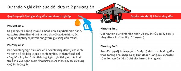 “Cởi trói” cho đại lý bán lẻ xăng dầu: Xóa độc quyền phân phối