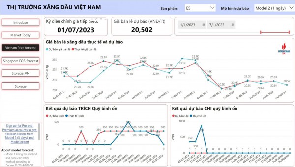 Dự báo giá xăng giảm nhẹ, giá dầu tăng không đáng kể