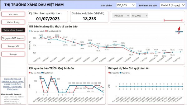 Dự báo giá xăng giảm nhẹ, giá dầu tăng không đáng kể