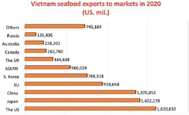 EVFTA và những chỉ số niềm tin